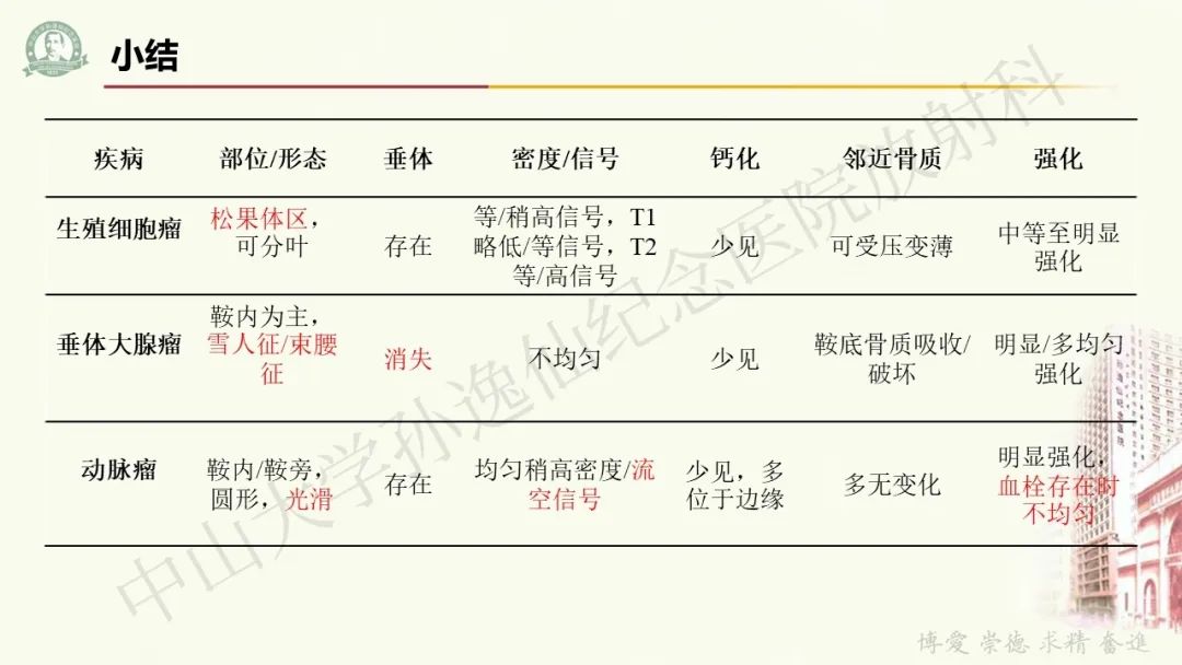 影像PPT - 【病例】毛细胞黏液样星形细胞瘤1例CT及MR影像-37