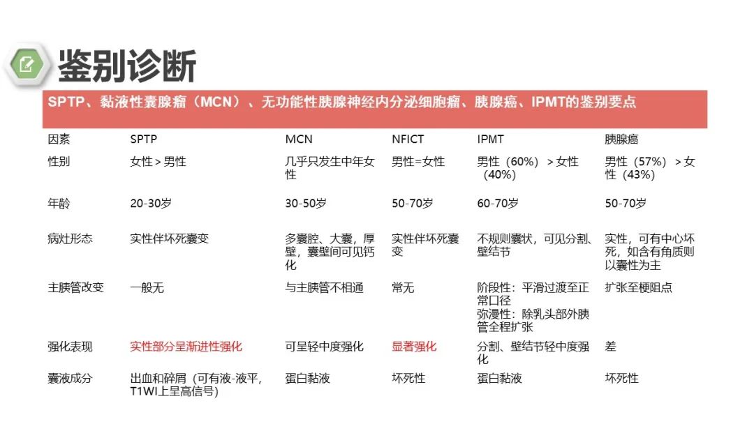 影像PPT - 【病例】胰腺实性假乳头状瘤1例CT影像-29