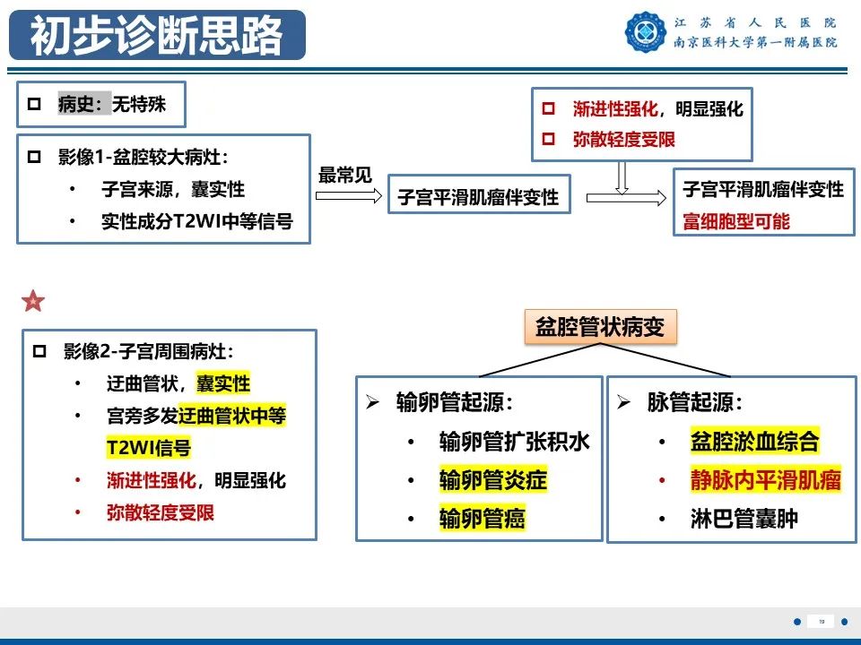 影像PPT - 【PPT】静脉内的“爬山虎”——静脉内平滑肌瘤病-20