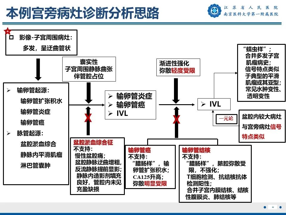 影像PPT - 【PPT】静脉内的“爬山虎”——静脉内平滑肌瘤病-43