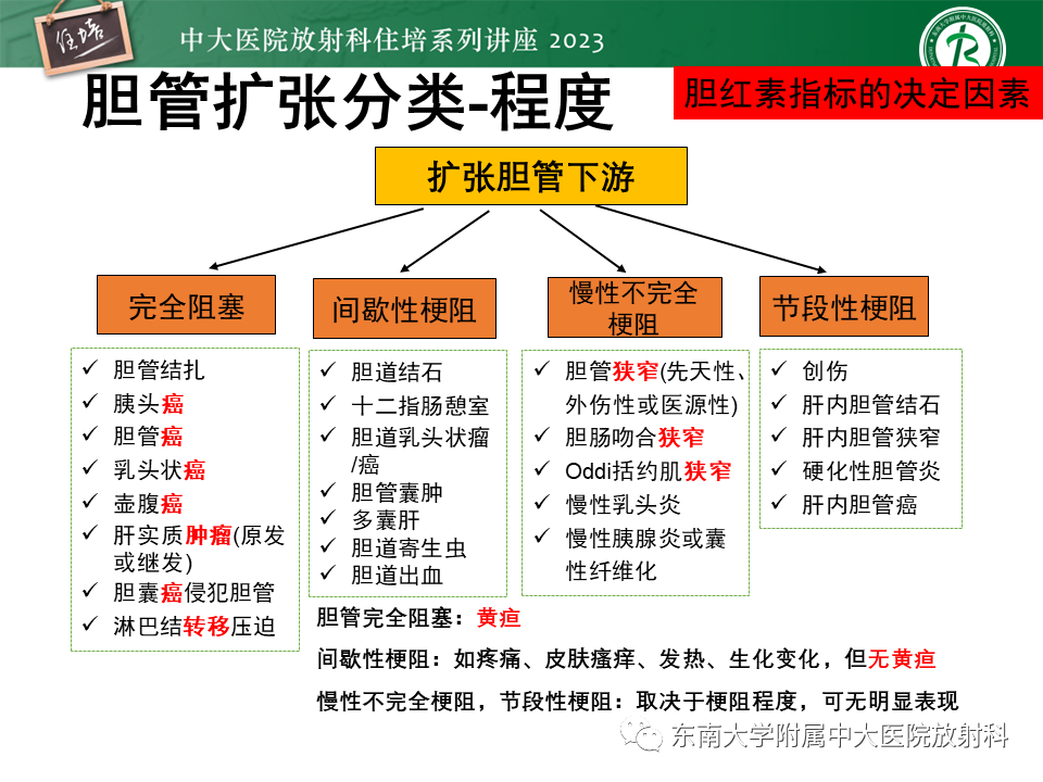 影像PPT - 【PPT】继发性肝内胆管局部扩张影像诊断-5