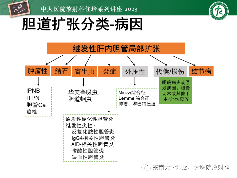 影像PPT - 【PPT】继发性肝内胆管局部扩张影像诊断-7