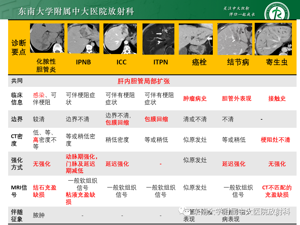 影像PPT - 【PPT】继发性肝内胆管局部扩张影像诊断-40