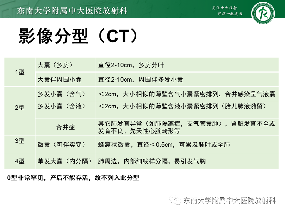 影像PPT - 【PPT】先天性肺气道畸形（CPAM）-10