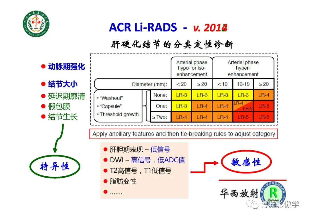 影像PPT - 【PPT】肝硬化结节多步癌变的影像学评价-33