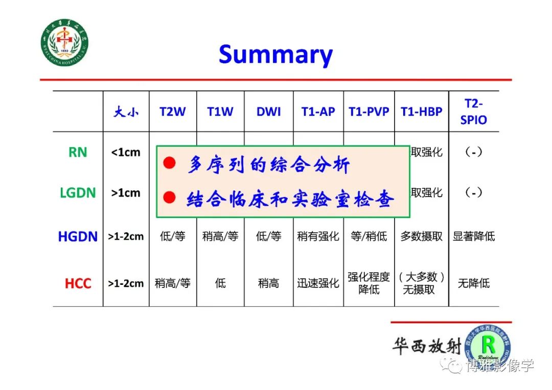 影像PPT - 【PPT】肝硬化结节多步癌变的影像学评价-35