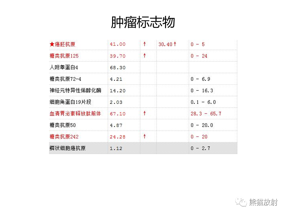 影像PPT - 【病例】肺部囊腔样病变2例CT鉴别-11