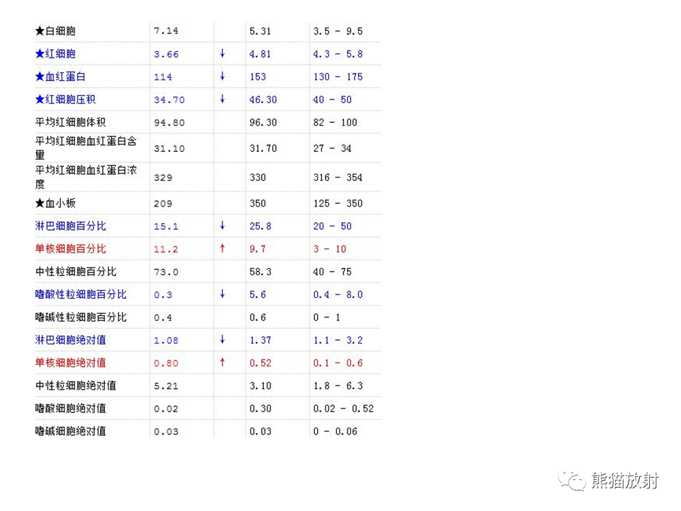 影像PPT - 【病例】肺部囊腔样病变2例CT鉴别-12