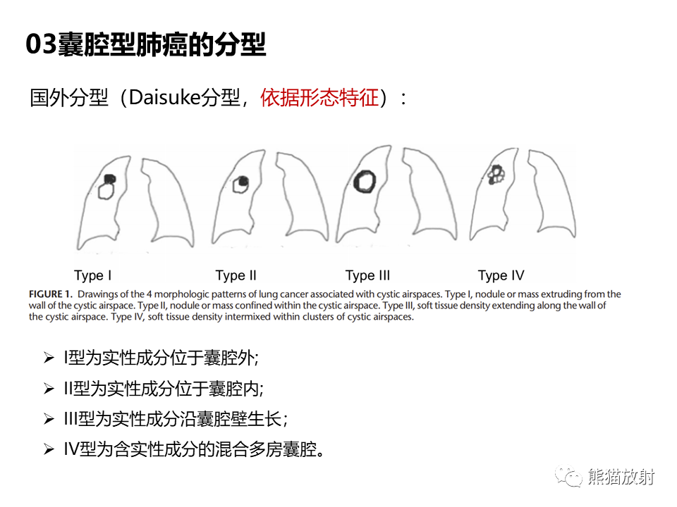 影像PPT - 【病例】肺部囊腔样病变2例CT鉴别-22