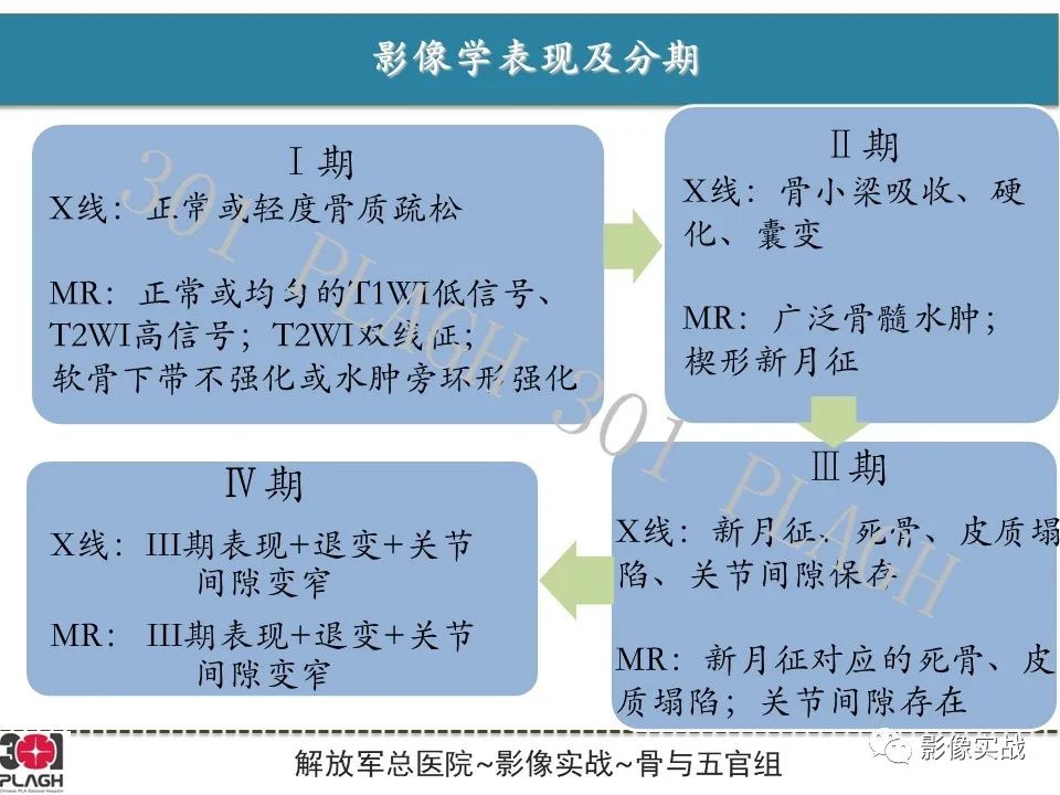 影像PPT - 【病例】股骨头一过性骨髓水肿1例X线MR-24