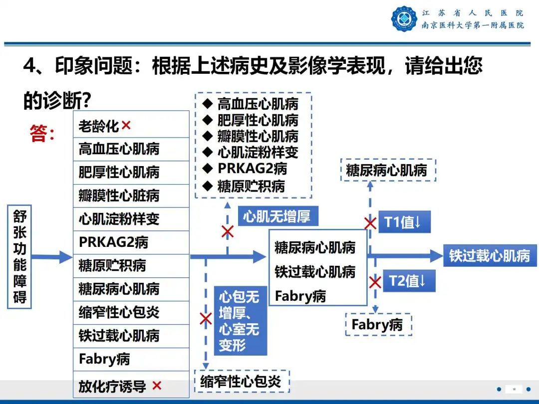 影像PPT - 【PPT】铁过载心肌病-19