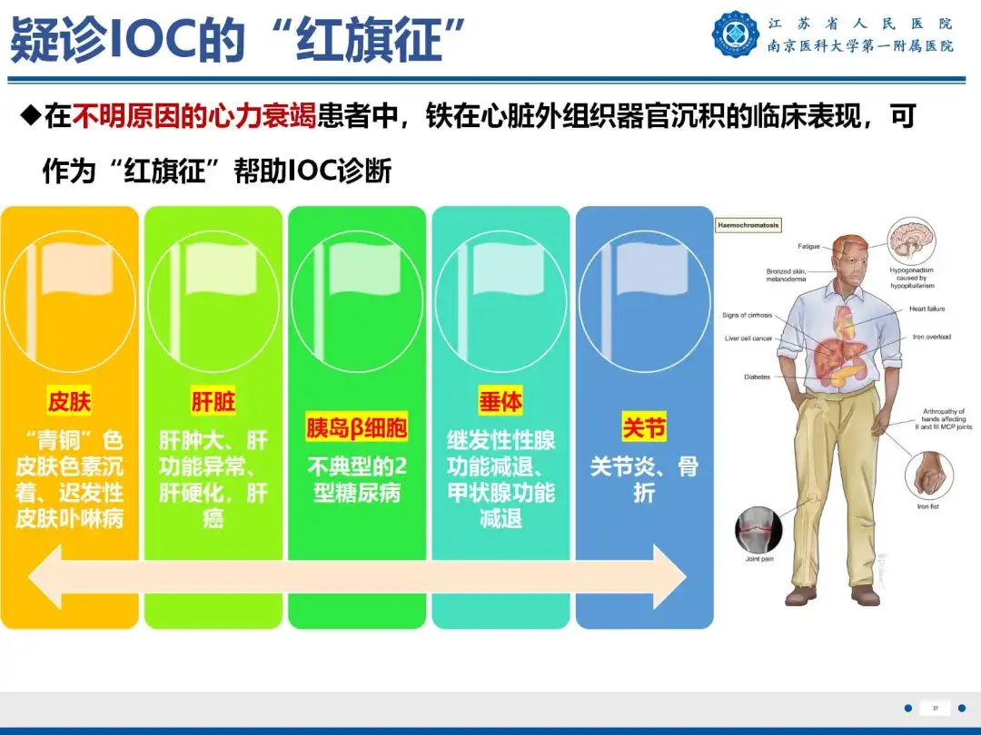 影像PPT - 【PPT】铁过载心肌病-28