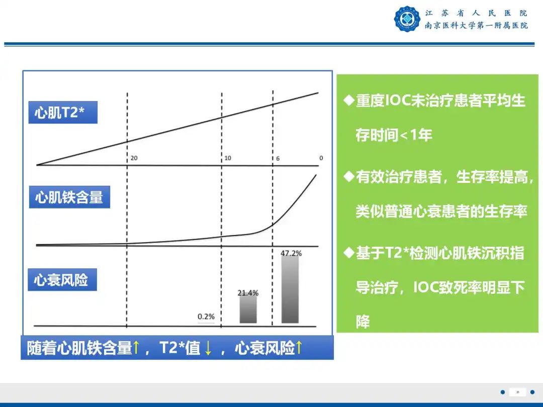 影像PPT - 【PPT】铁过载心肌病-32