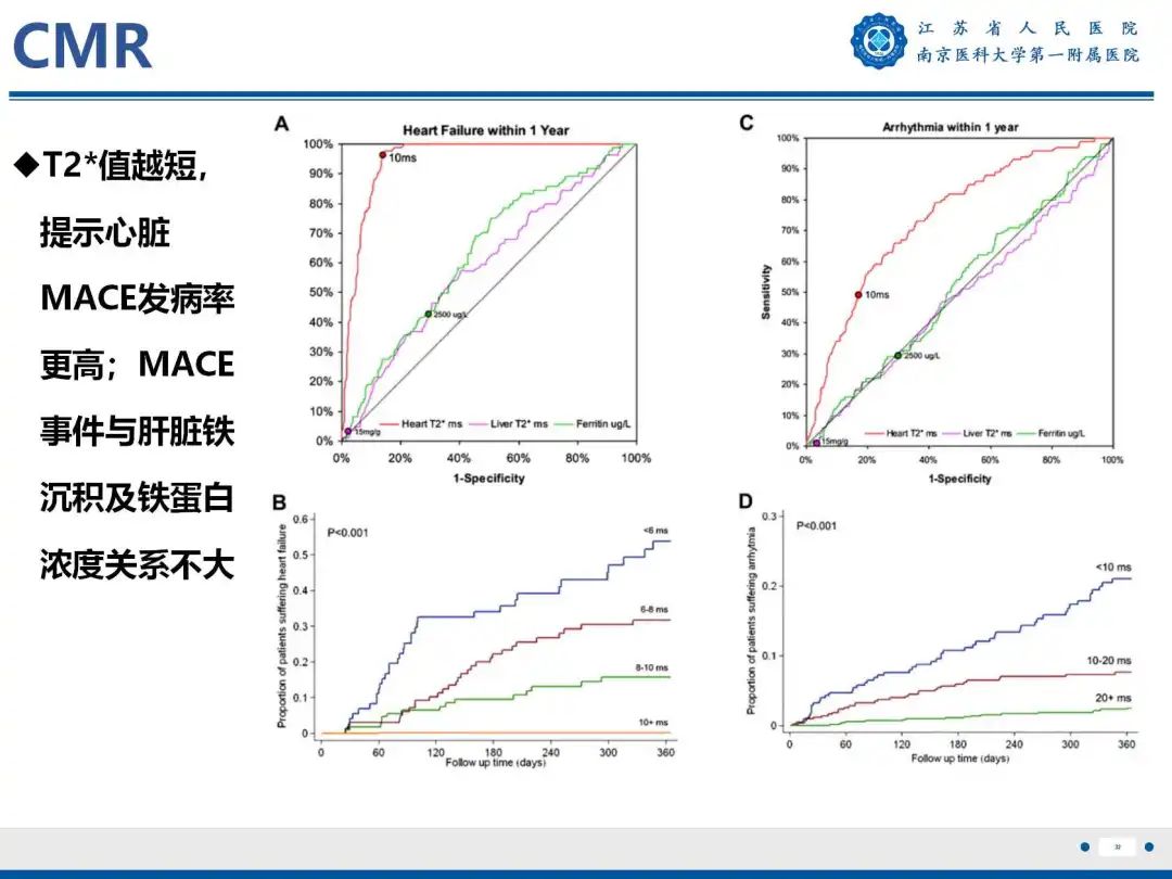 影像PPT - 【PPT】铁过载心肌病-33