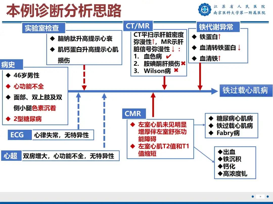 影像PPT - 【PPT】铁过载心肌病-40