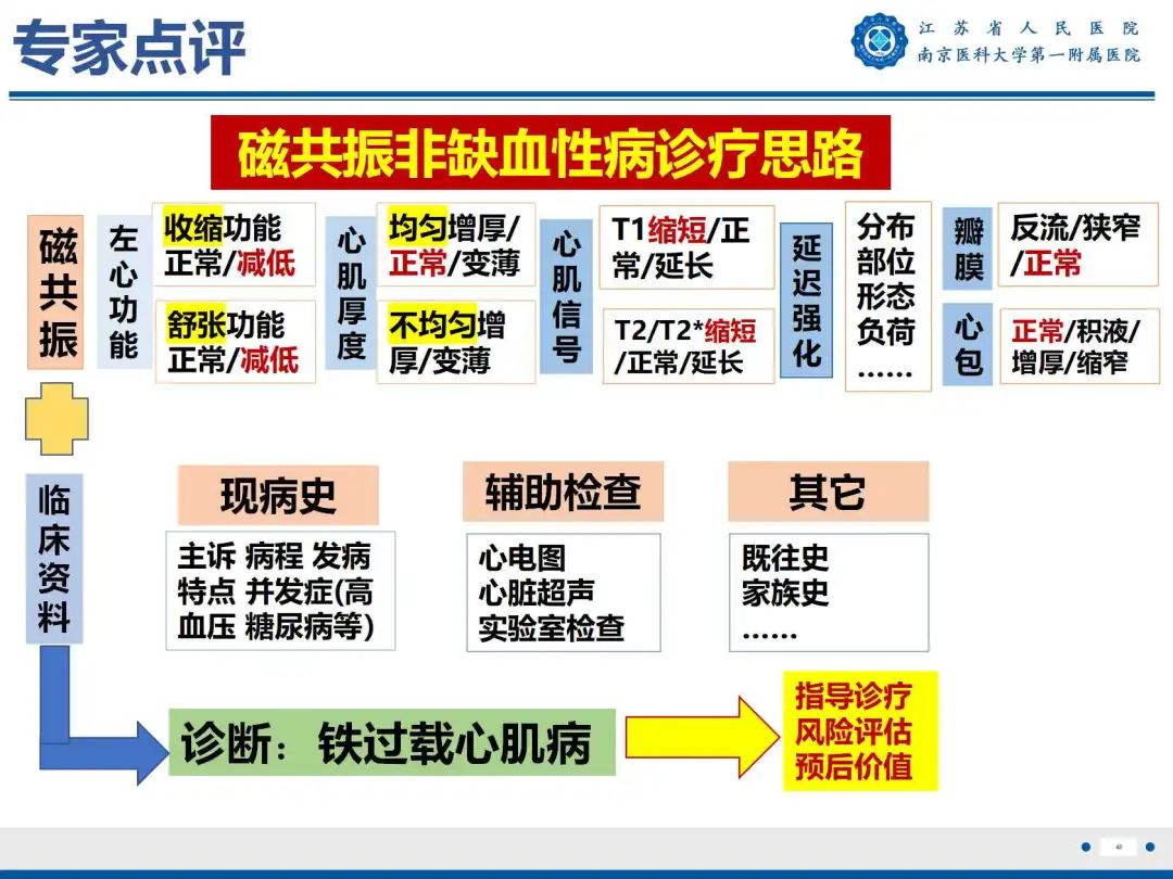 影像PPT - 【PPT】铁过载心肌病-43