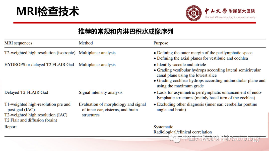 影像PPT - 【PPT】梅尼埃病的影像学诊断-13
