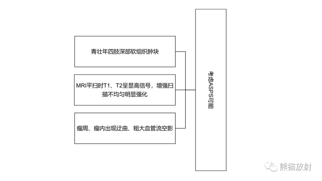 影像PPT - 【病例】小腿腺泡状软组织肉瘤 VS 黏液样脂肪肉瘤-43