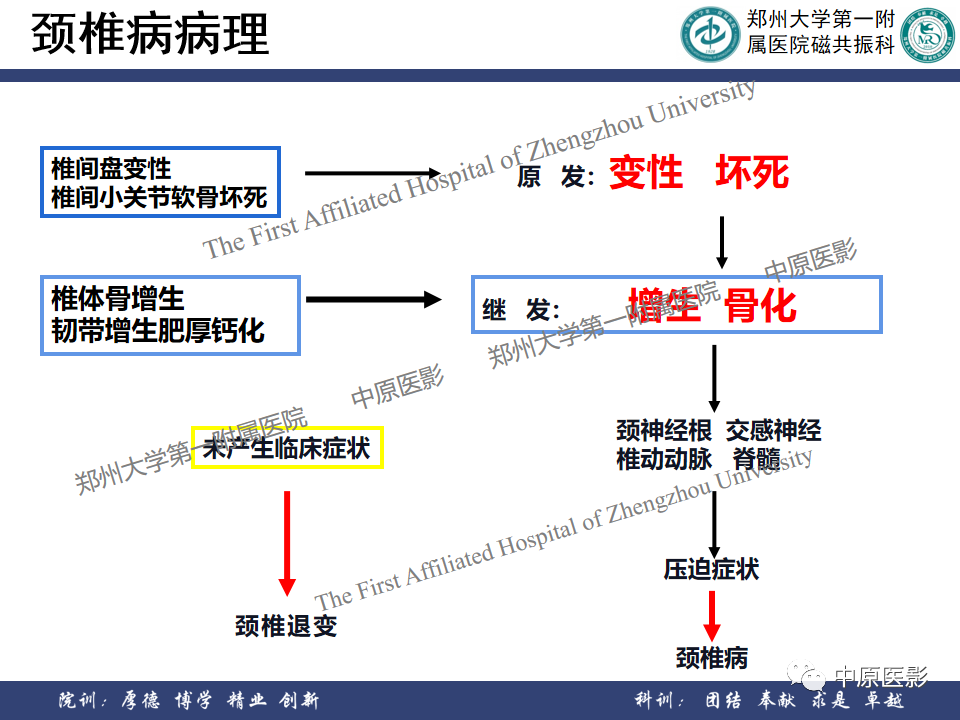 影像PPT - 【PPT】磁共振在颈椎病中的应用-11