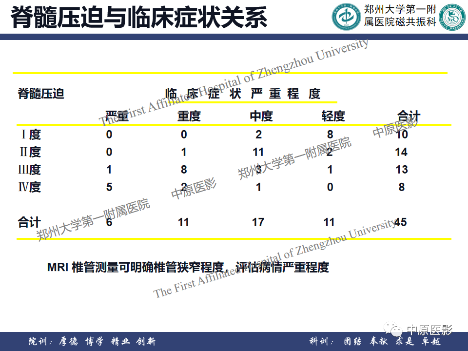 影像PPT - 【PPT】磁共振在颈椎病中的应用-35