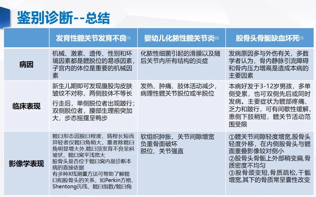 影像PPT - 【PPT】发育性髋关节发育不良-14