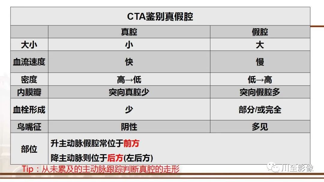 影像PPT - 【PPT】马方综合征-19