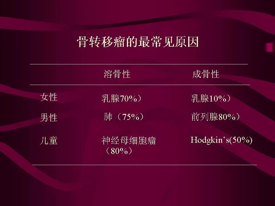 影像PPT - 【PPT】骨转移瘤的影像诊断-9