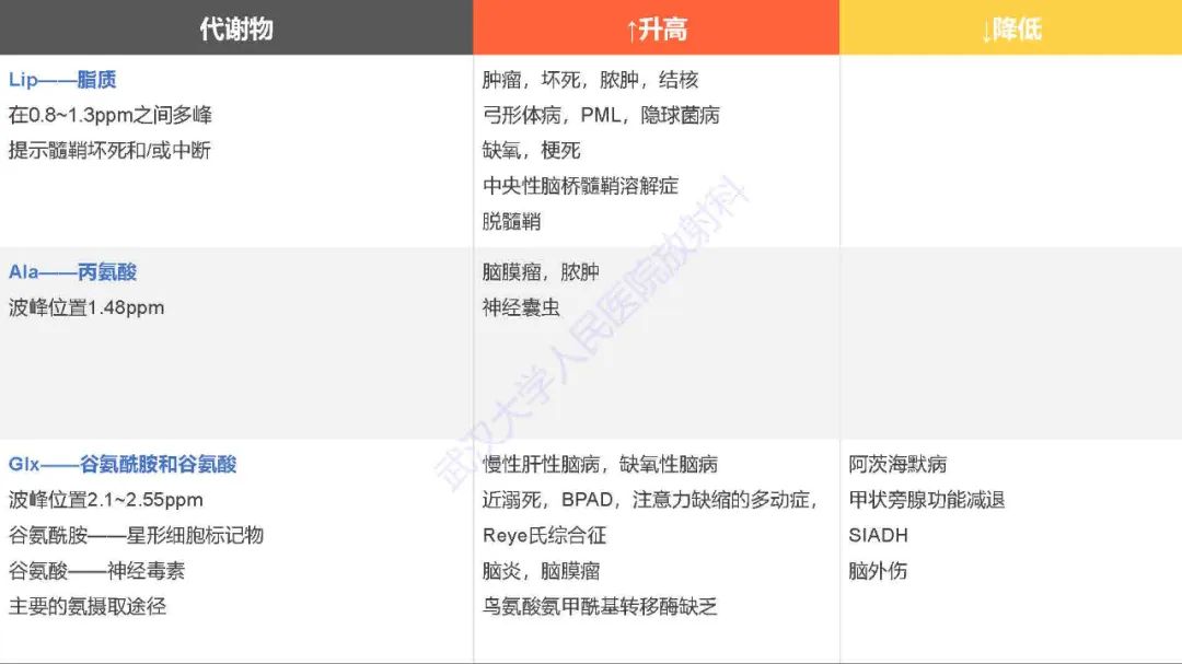 影像PPT - 【PPT】1H-MRS在中枢神经系统疾病中的应用-26