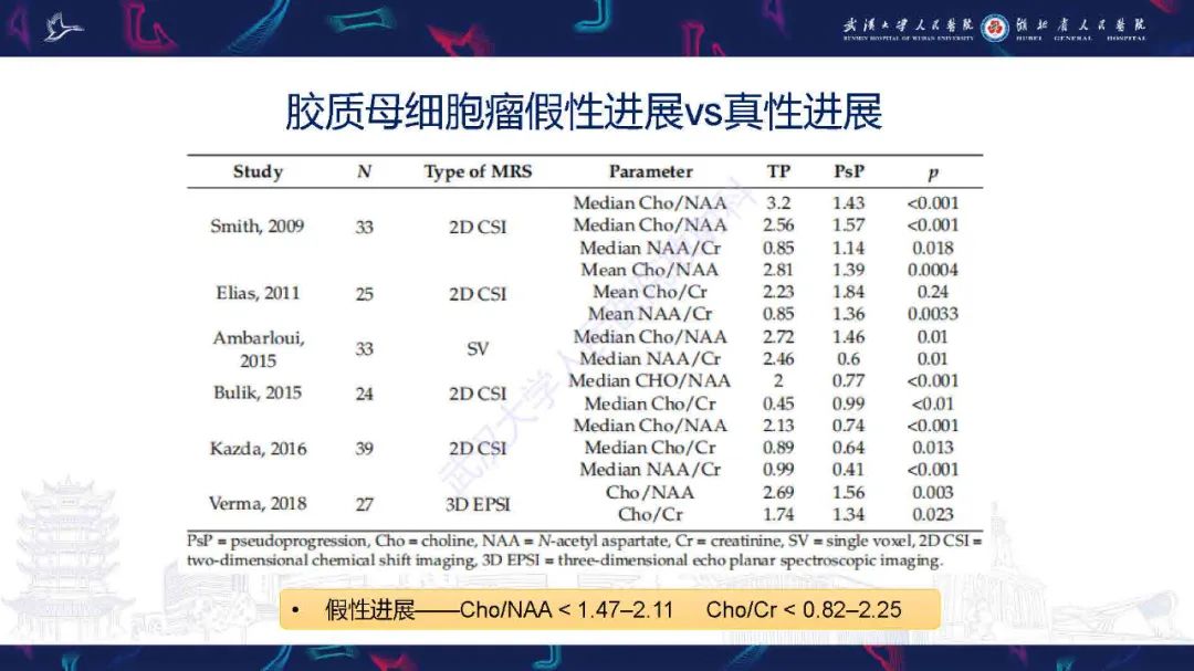 影像PPT - 【PPT】1H-MRS在中枢神经系统疾病中的应用-39