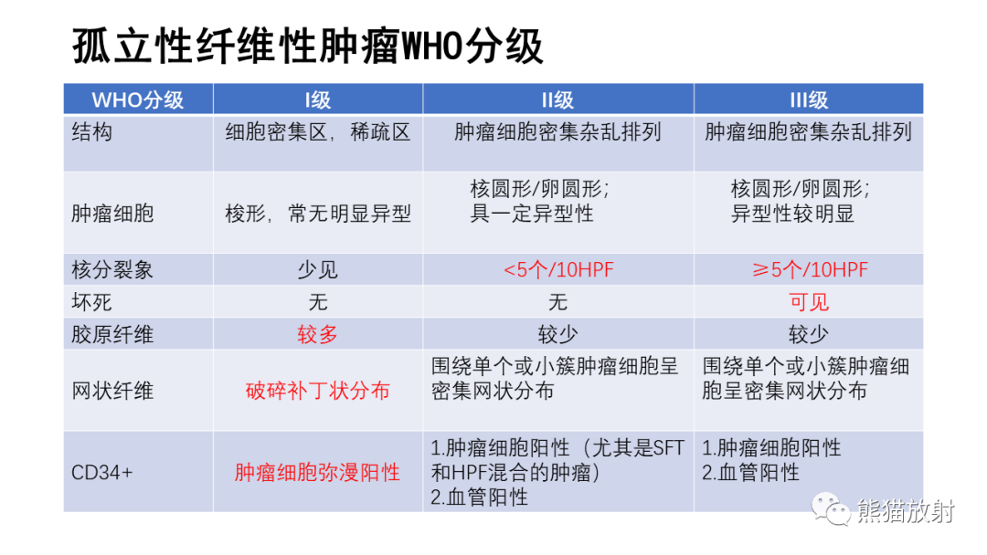 影像PPT - 【病例】颅内孤立性纤维性肿瘤2例CT及MR影像-19