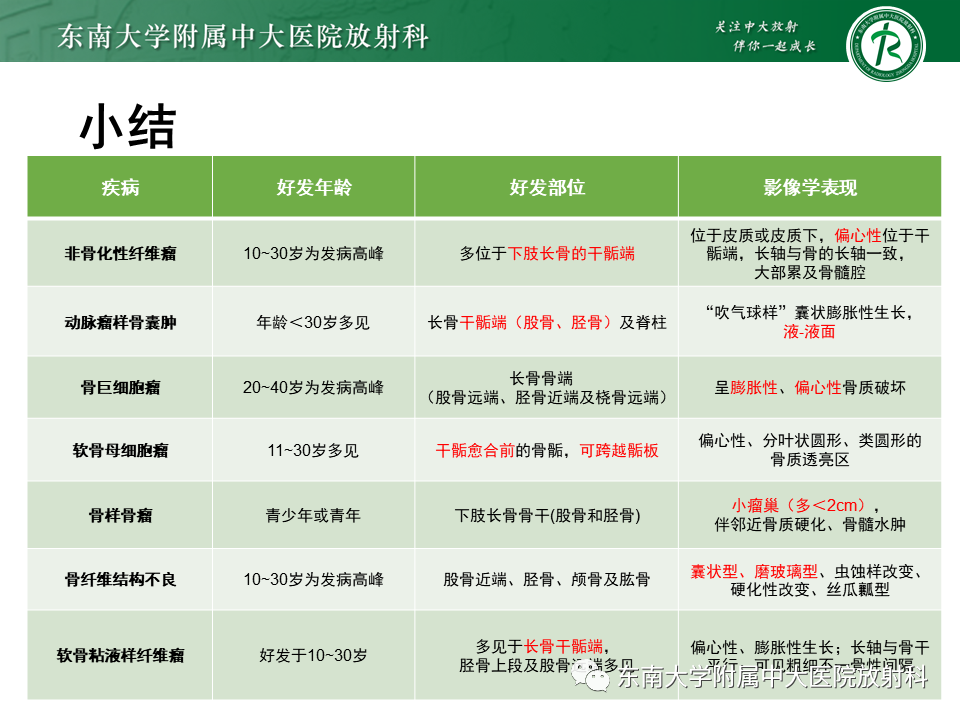 影像PPT - 【PPT】非骨化性纤维瘤-48