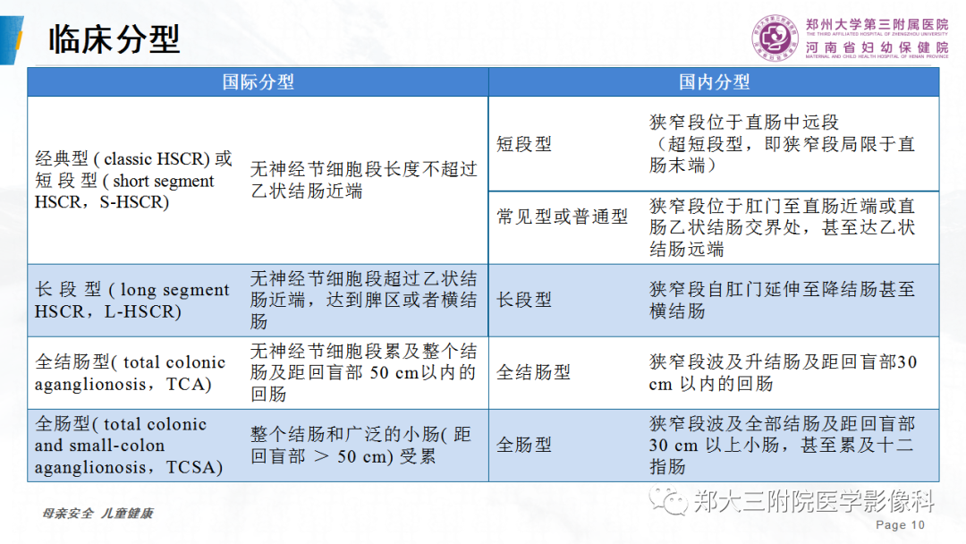 影像PPT - 【PPT】先天性巨结肠-10