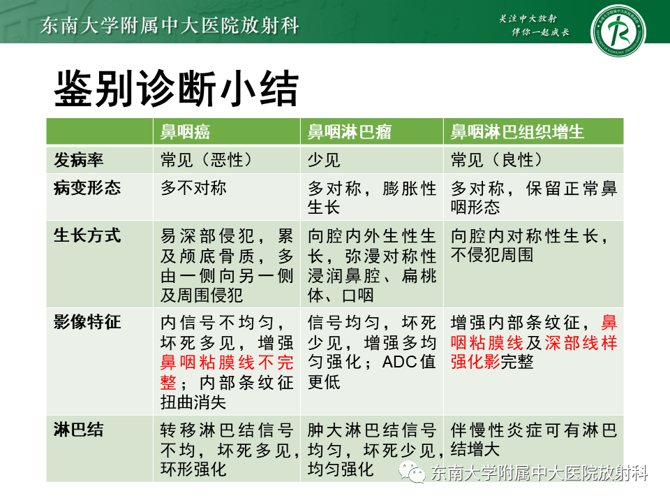 影像PPT - 【PPT】鼻咽癌影像及分期-48