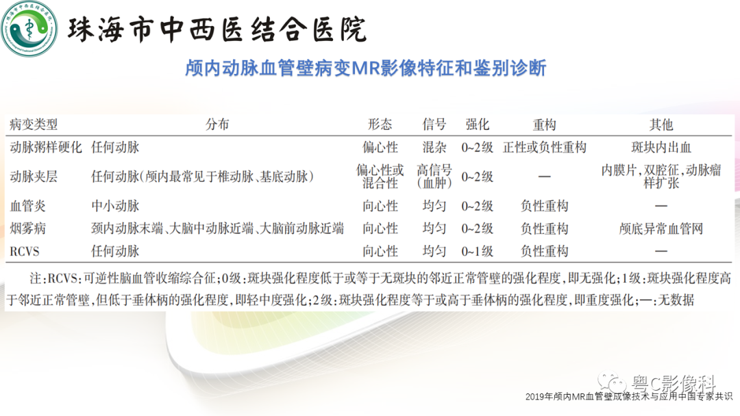影像PPT - 【PPT】颅内MR血管壁高分辨成像的应用——中国专家共识-33