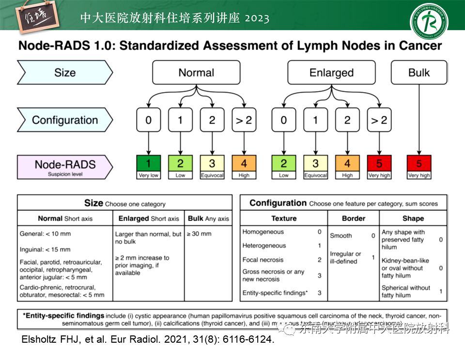 影像PPT - 【PPT】Node-RADS 1.0癌中淋巴结标准化评估-2