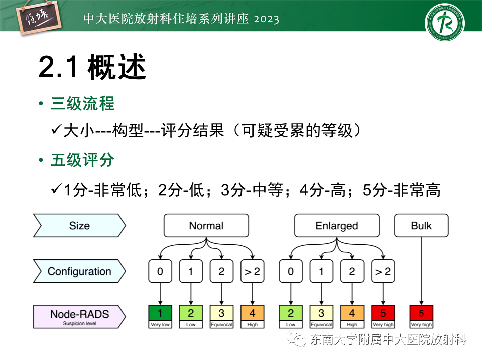 影像PPT - 【PPT】Node-RADS 1.0癌中淋巴结标准化评估-7