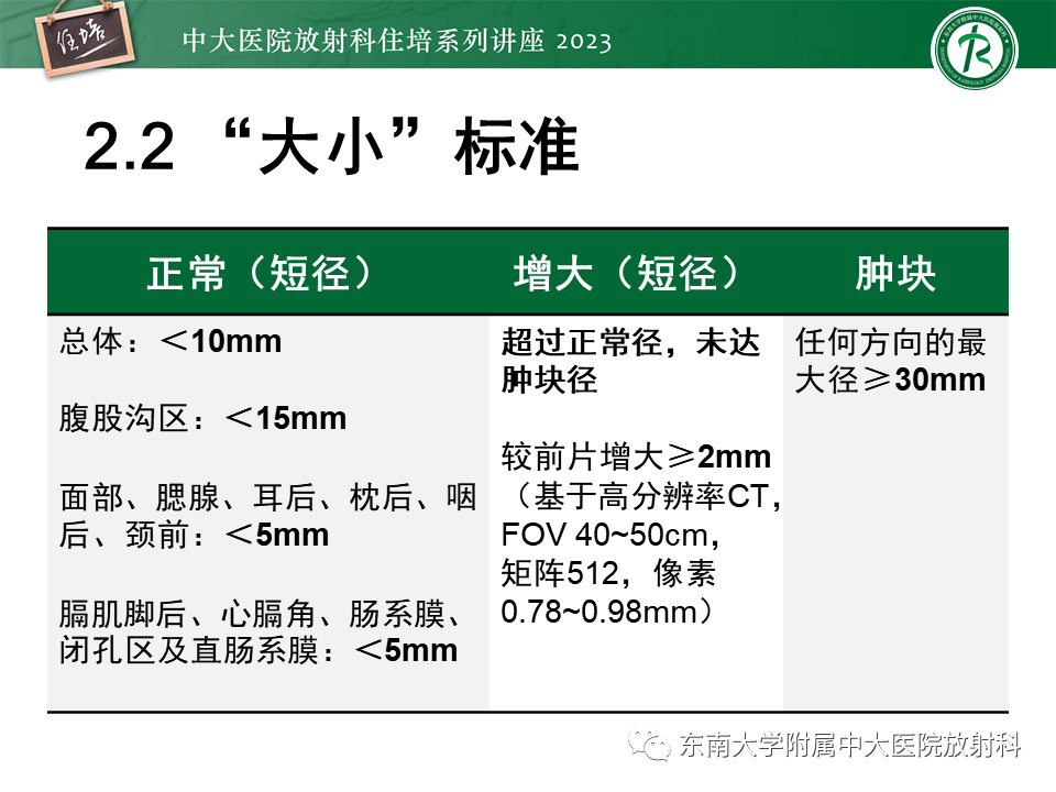 影像PPT - 【PPT】Node-RADS 1.0癌中淋巴结标准化评估-8
