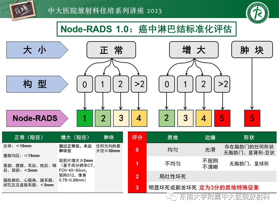 影像PPT - 【PPT】Node-RADS 1.0癌中淋巴结标准化评估-33