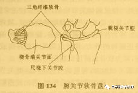 影像PPT - 尺骨撞击综合征影像表现-2 影像PPT - 尺骨撞击综合征影像表现-2