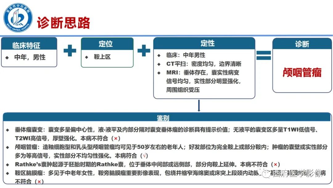 影像PPT - 【病例】鞍区囊性颅咽管瘤1例CT及MR影像诊断与鉴别-15
