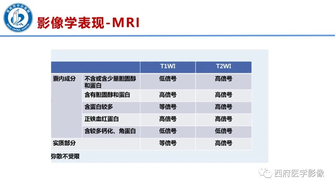 影像PPT - 【病例】鞍区囊性颅咽管瘤1例CT及MR影像诊断与鉴别-23