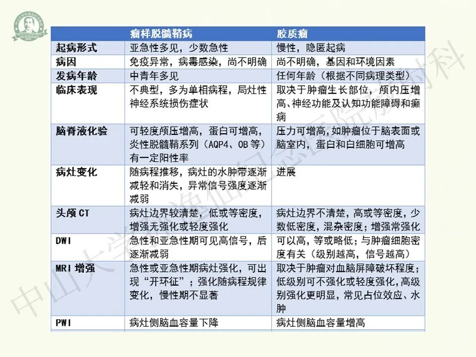 影像PPT - 【病例】脑干脱髓鞘假瘤1例CT及MR影像-24