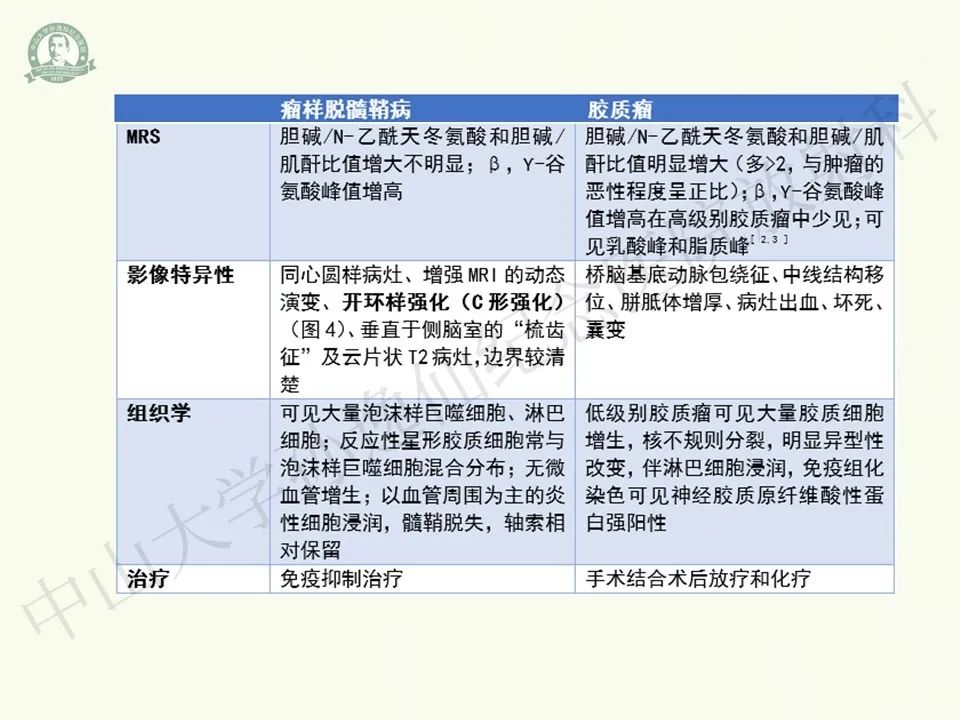 影像PPT - 【病例】脑干脱髓鞘假瘤1例CT及MR影像-25