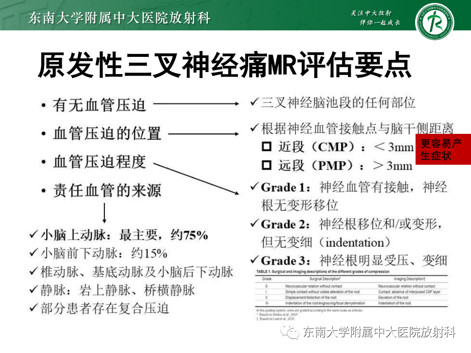 影像PPT - 【PPT】三叉神经痛相关影像诊断与评估-16