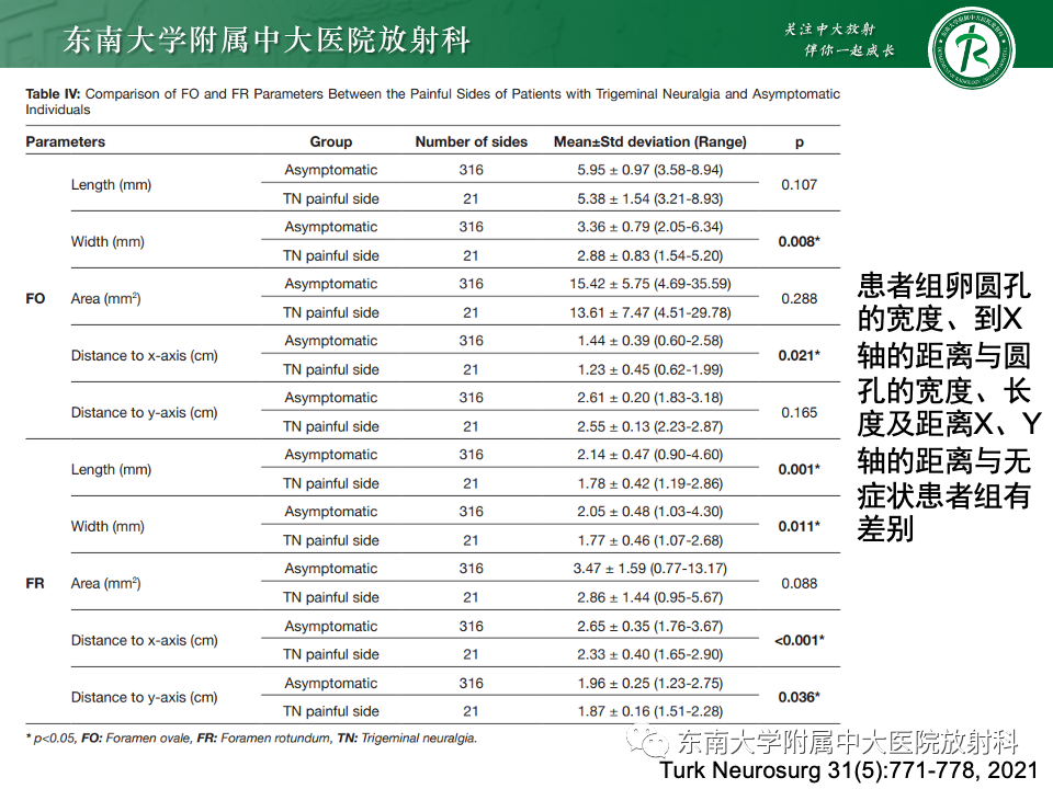 影像PPT - 【PPT】三叉神经痛相关影像诊断与评估-31