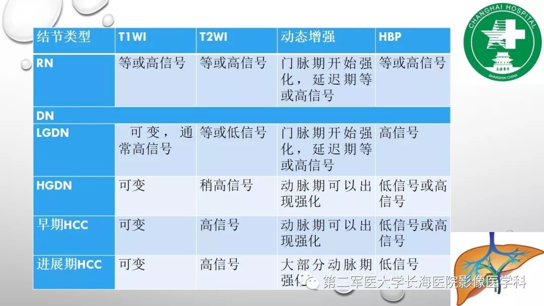 影像PPT - 【PPT】肝胆特异性MRI对比剂—钆塞酸二钠Gd-EOB-DTPA-16