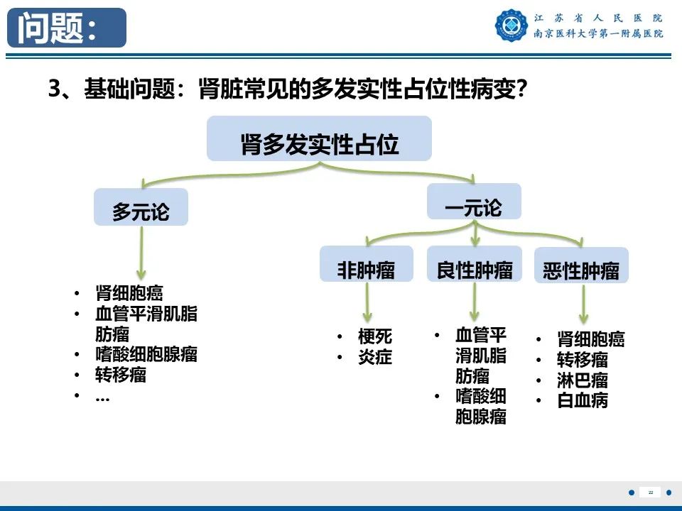 影像PPT - 【PPT】透明细胞癌-23