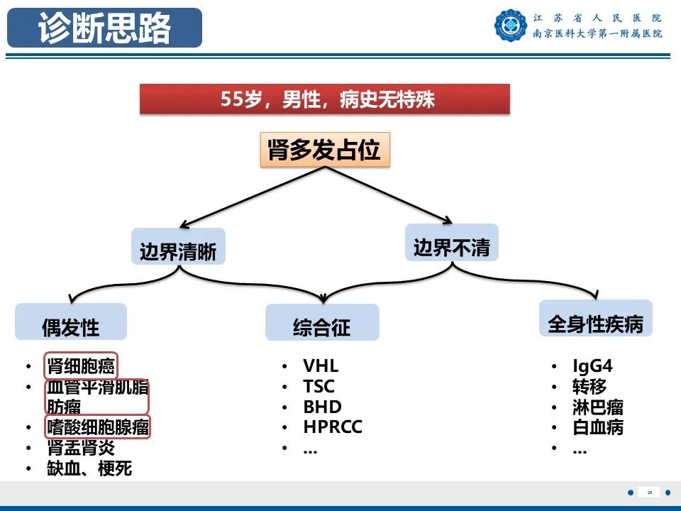 影像PPT - 【PPT】透明细胞癌-29