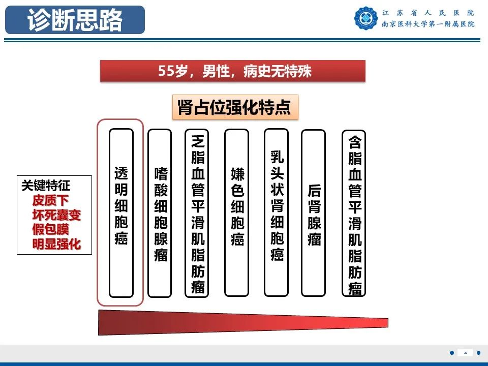 影像PPT - 【PPT】透明细胞癌-30