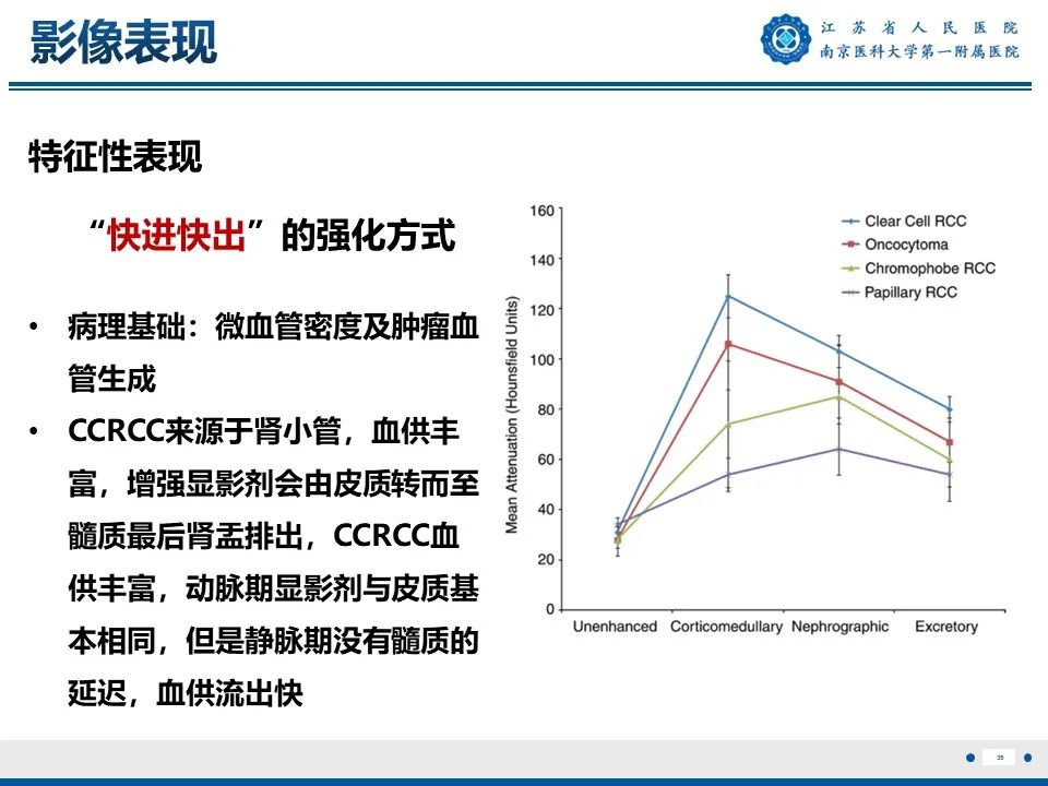 影像PPT - 【PPT】透明细胞癌-36